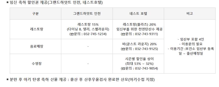 임신축하할인권