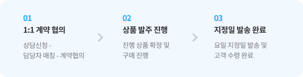 다우오피스 추석 선물하기 서비스 신청 프로세스