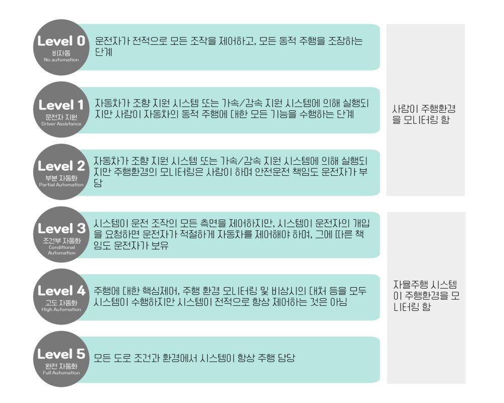 자율 주행 기술 발전