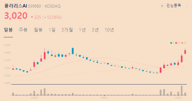 AI 관련주 대장주 수혜주 TOP5