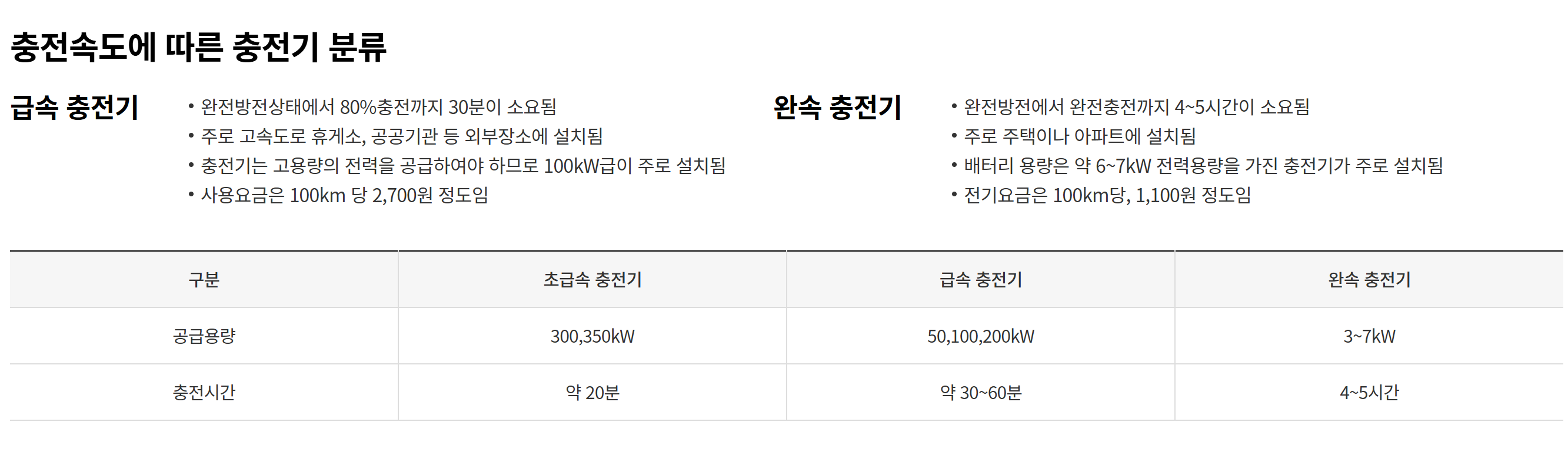 충전기 분류
