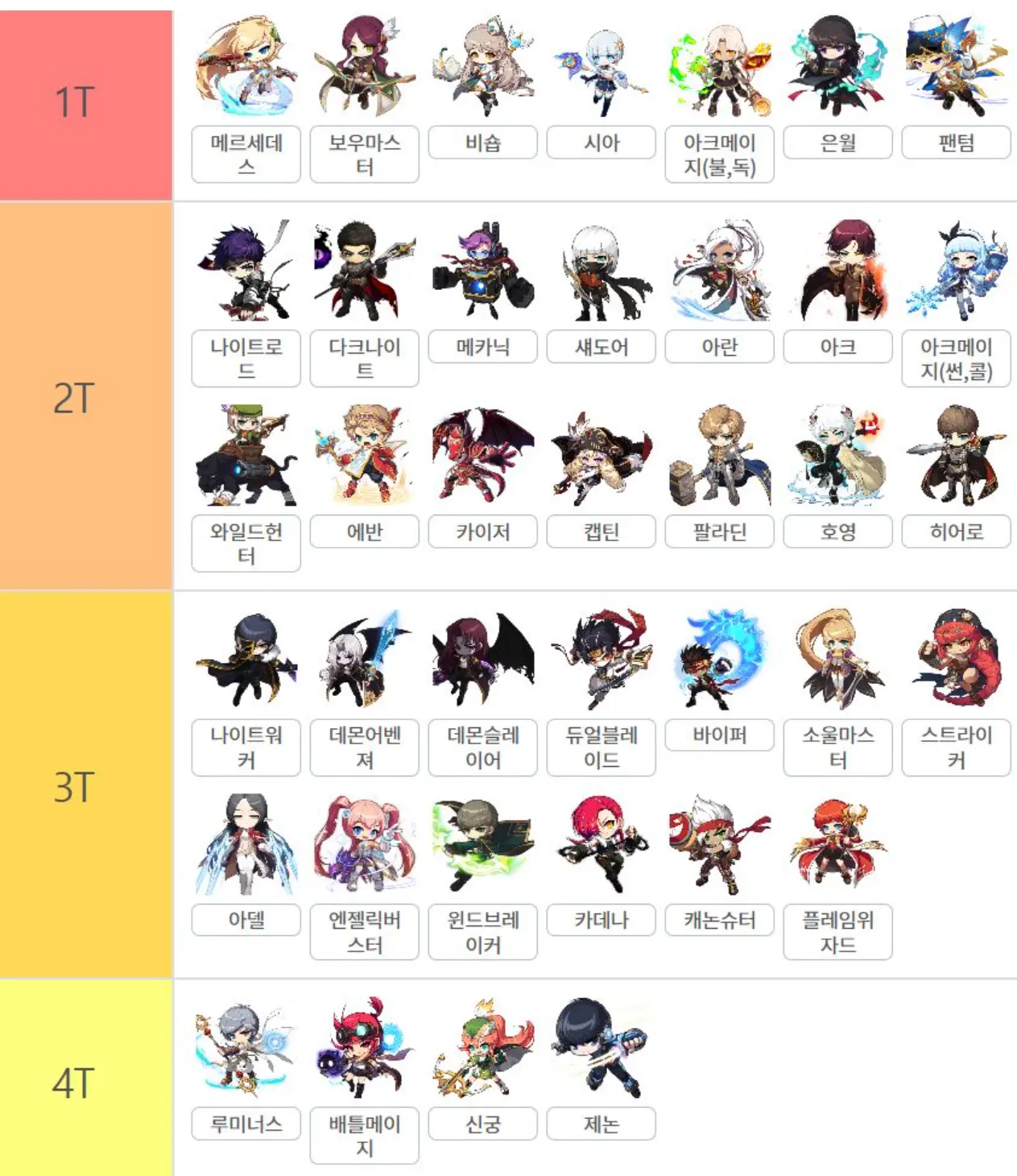 메이플스토리M 티어표