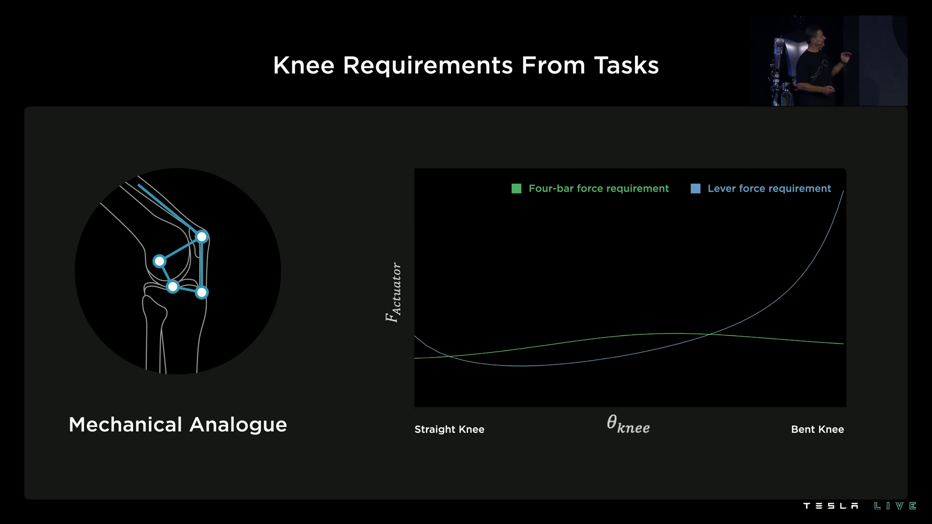 tesla efficiency