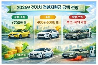 2026 전기차 지원금