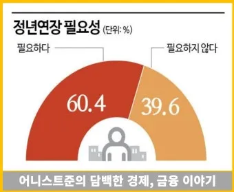 정년연장 65세 시행 시기 2025년 최신판_19