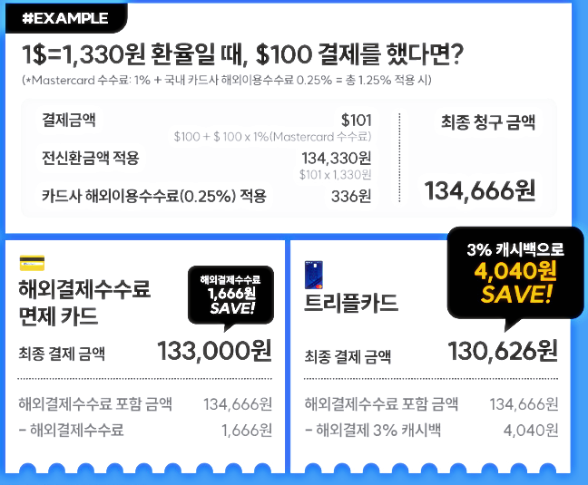 트리플 카드 주요 혜택