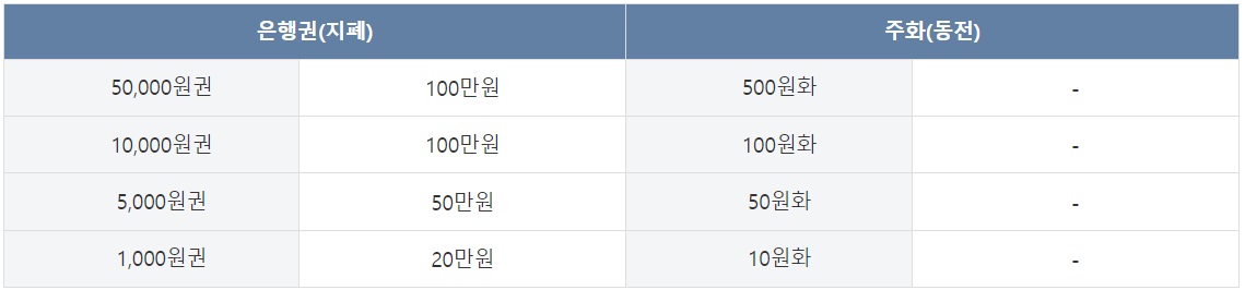 2024-신권-교환-언제부터?-한국은행-신권교환-설날-신권-교환-은행