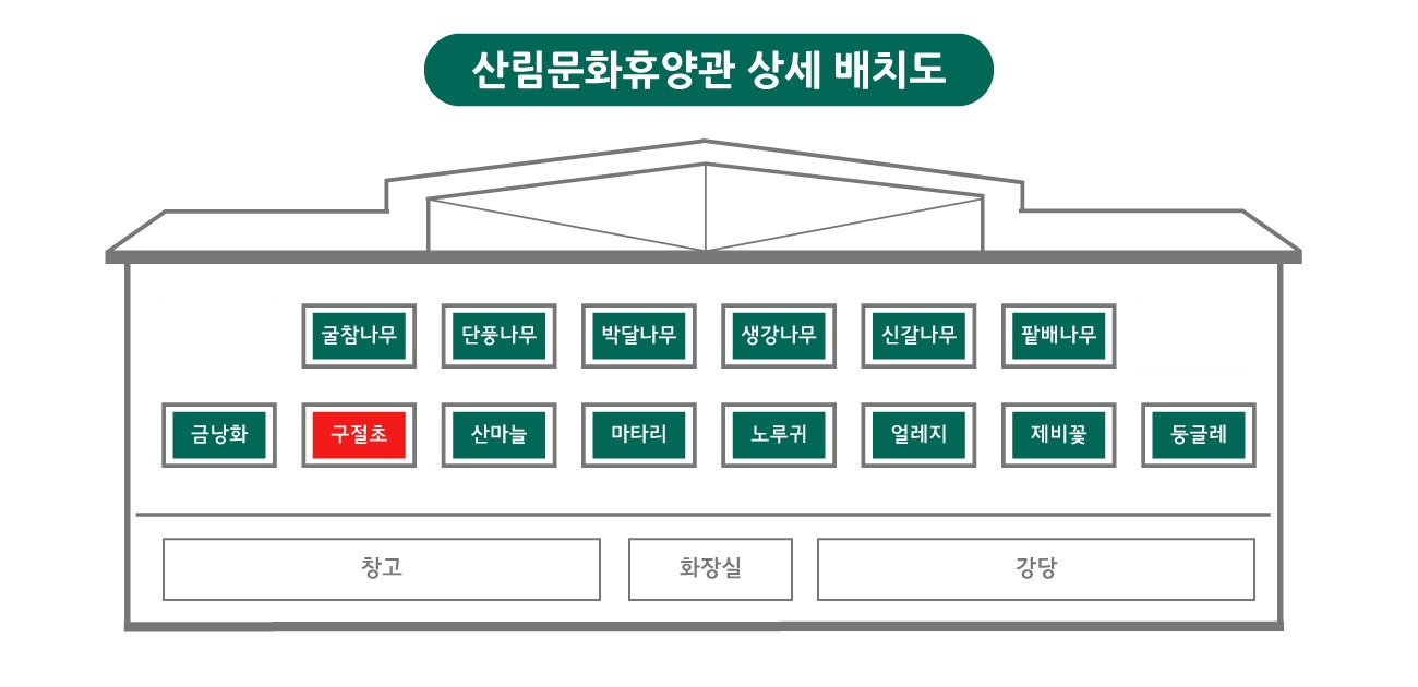 산음 자연휴양림