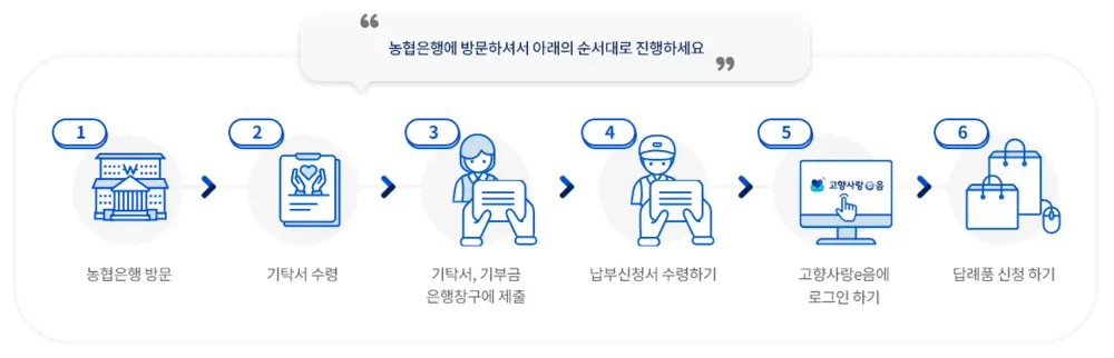 고향사랑기부제 답례품 추천 세액공제 연말정산 혜택
