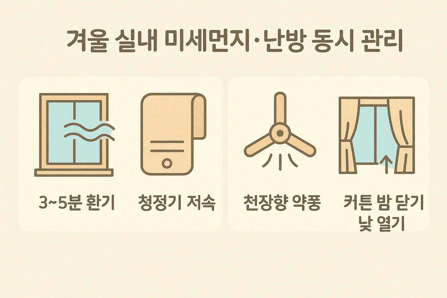 겨울 미세먼지&middot;난방 동시 관리 핵심 카드: 3~5분 환기, 청정기 저속 유지, 천장향 약풍, 커튼 밤 닫기 낮 열기