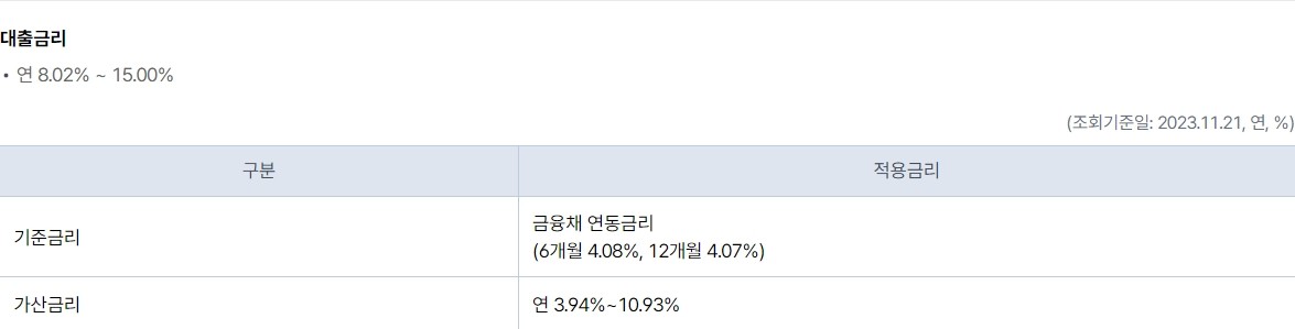 케이뱅크 사잇돌 대출