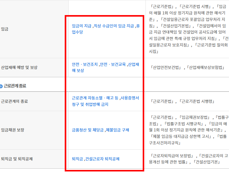 일용직 퇴직금 지급규정 확인하기
