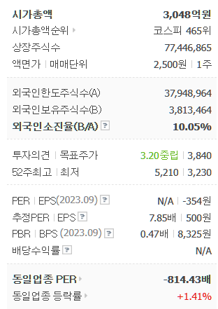 LG헬로비전 주가 전망