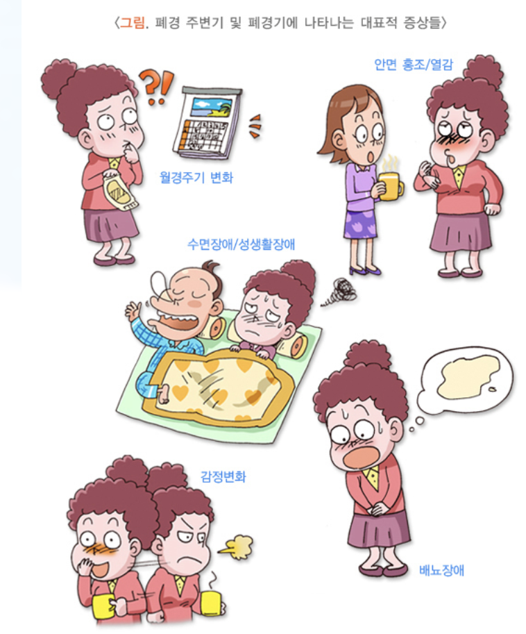 폐경 전조 증상