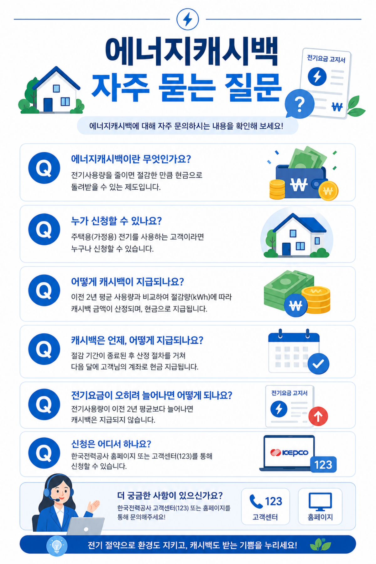 에너지캐시백 신청과 지급에 관한 자주 묻는 질문 안내