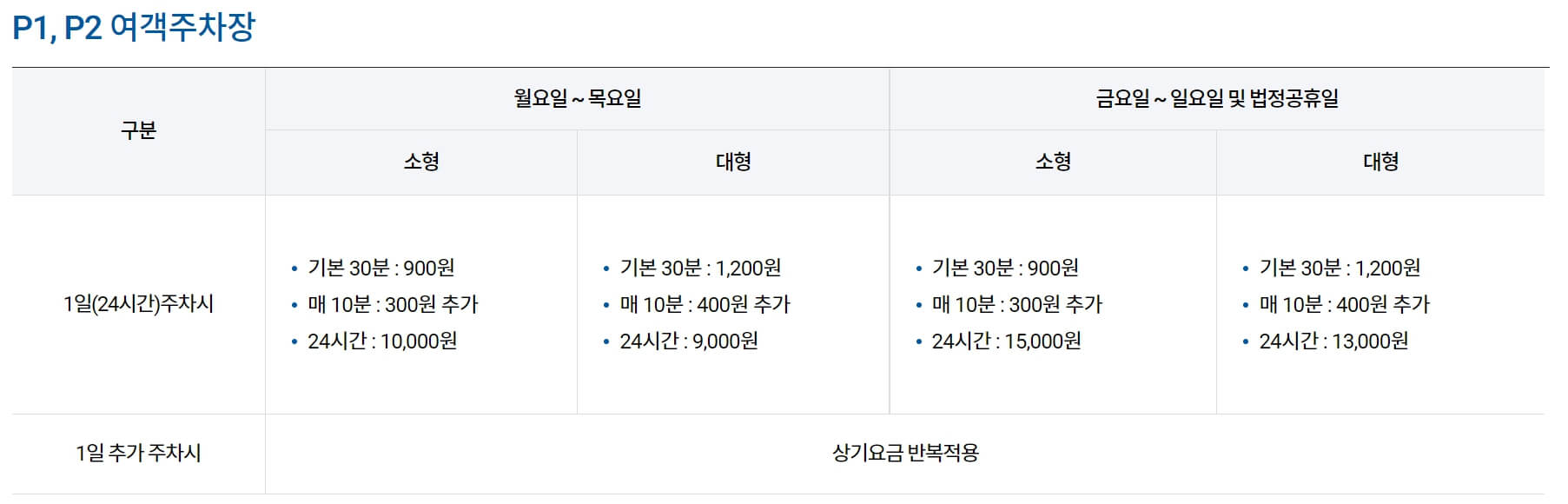 김해공항 주차장 요금 및 할인 정보