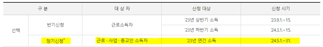 근로장려금 신청기간