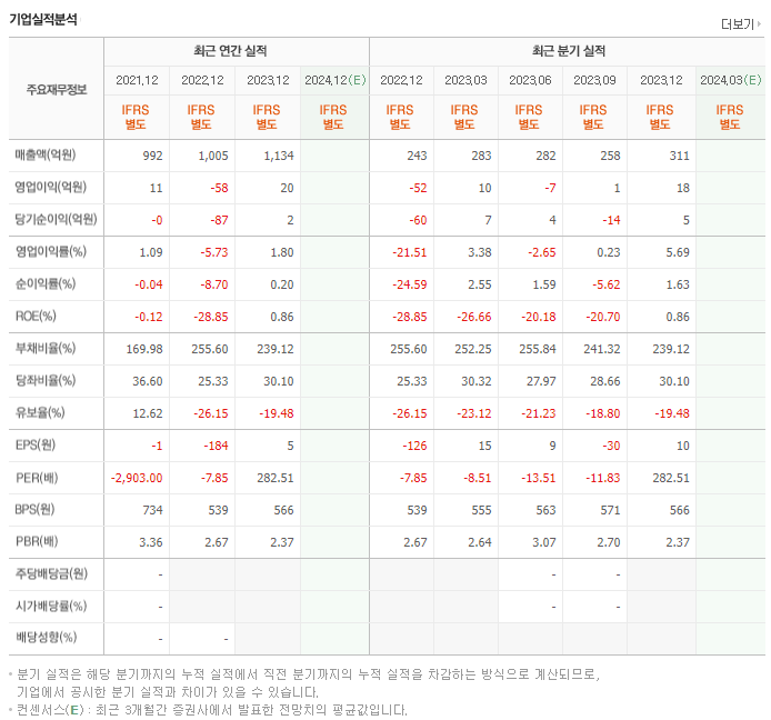 대우부품_실적