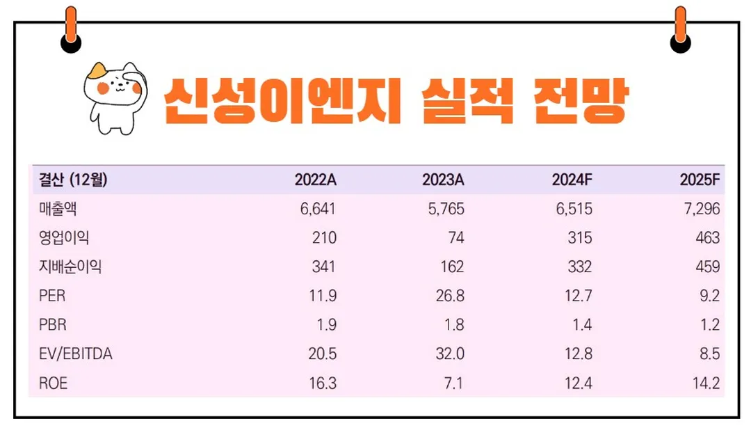 신성이엔지 실적 전망