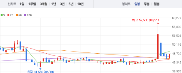 GS 주가전망 목표주가 배당금