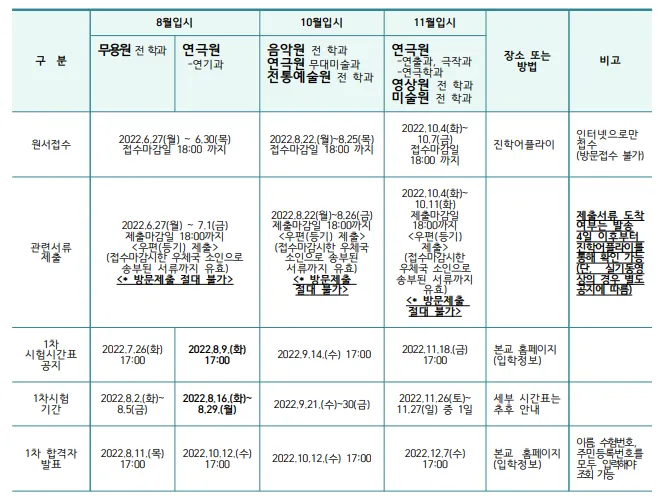 2024년 한예종 경쟁률 등급컷 입시결과 2025학년도 모집요강 전형일정_5