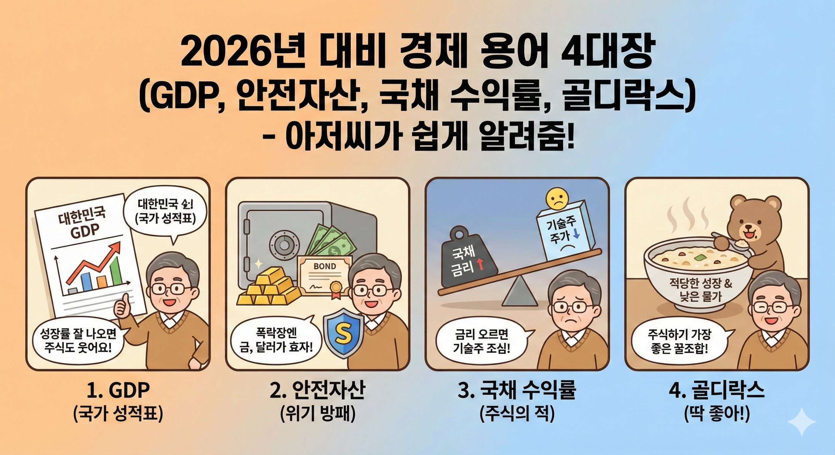 경제용어(GDP,안전자산,국채수익률,골디락스)