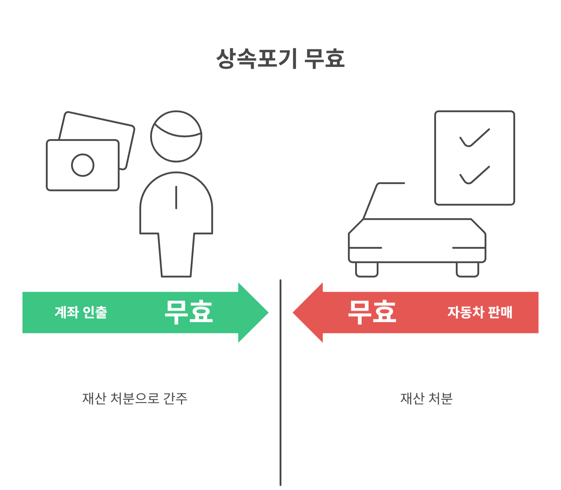 상속 포기 과정에서 실제 분쟁 사례로 보는 위법 행위