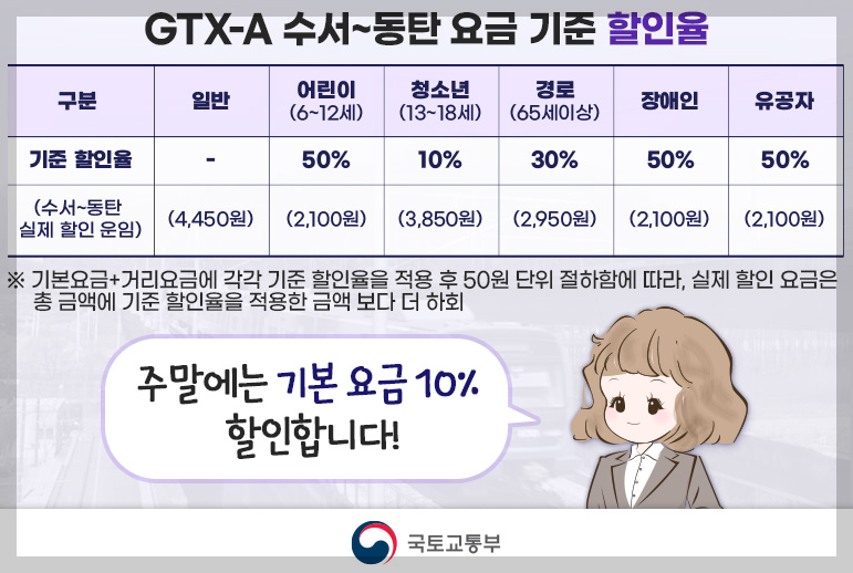 GTX-A-교통취약계층-더저렴하게이용