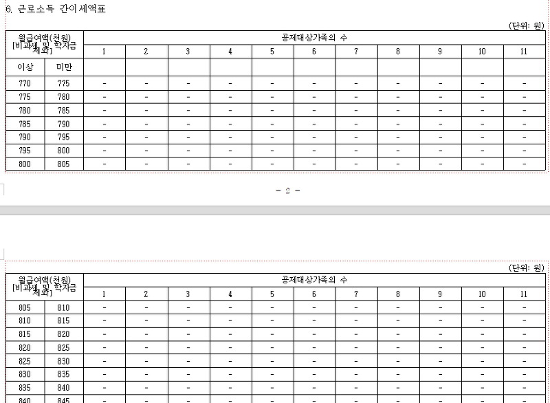 근로소득 간이세액표 저소득 구간
