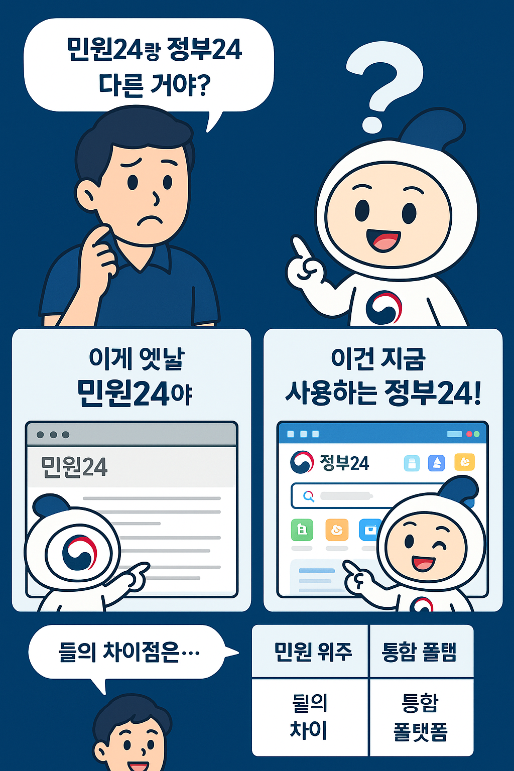 정부24 vs 민원24 서비스 차이 완전정리
