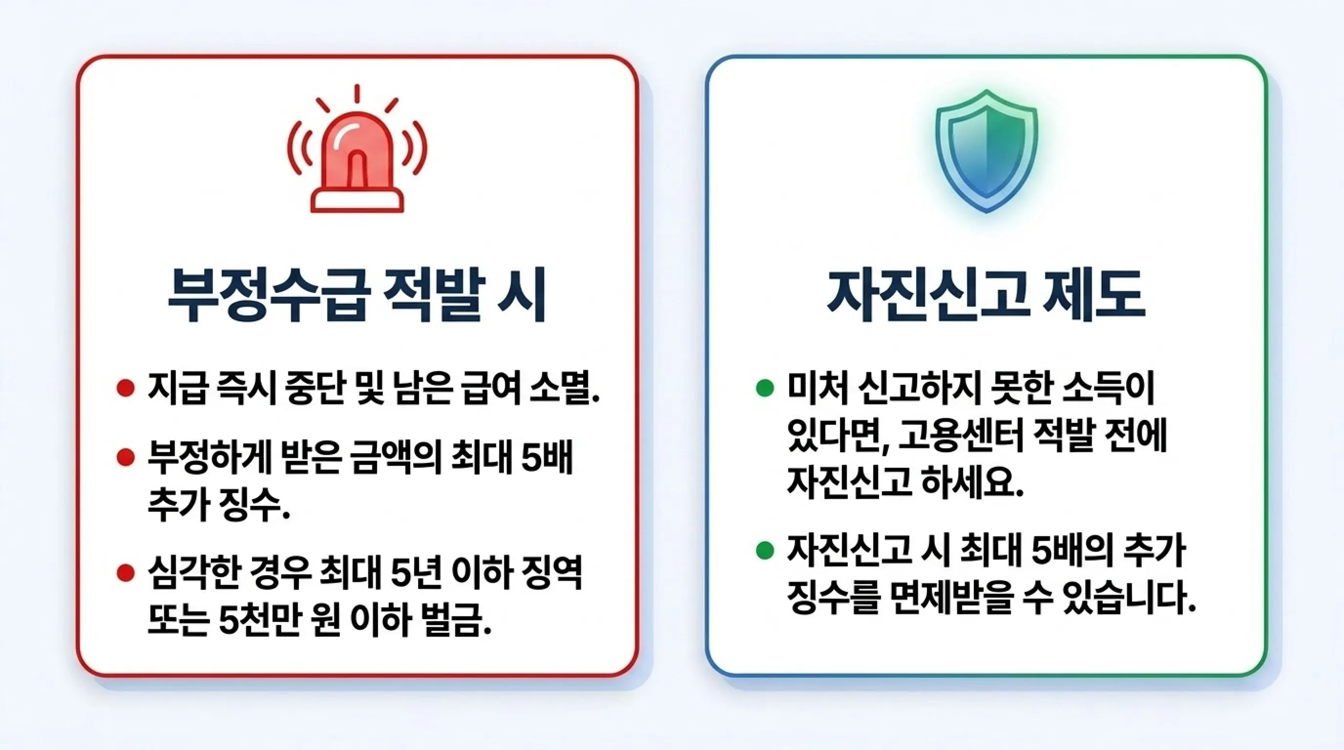 실업급여 수급 중 알바 소득 신고 방법 총정리 부정 수급