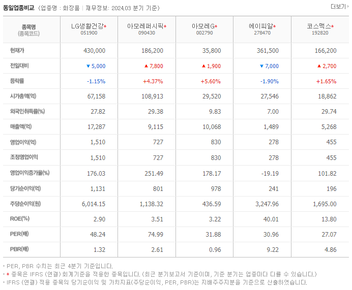 LG생활건강_동종업비교자료