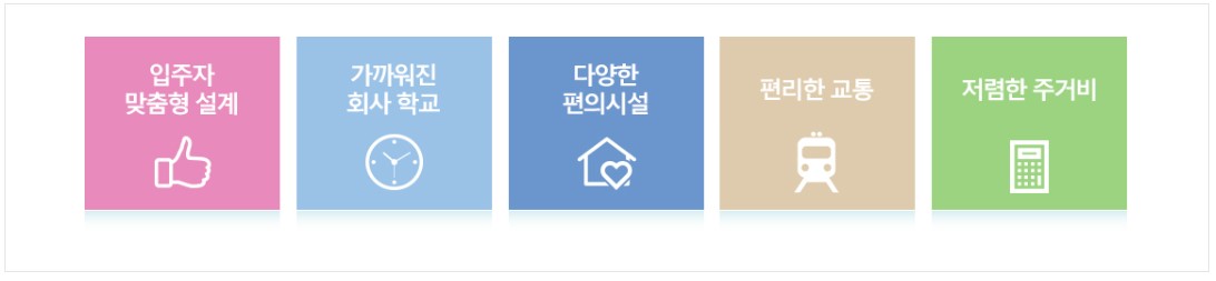 LH행복주택 입주자격 거주기간 신청방법