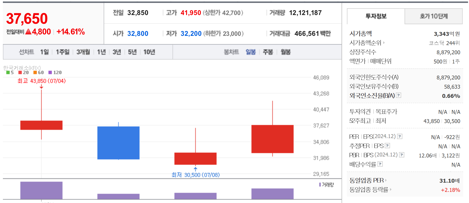 뉴엔ai 주가