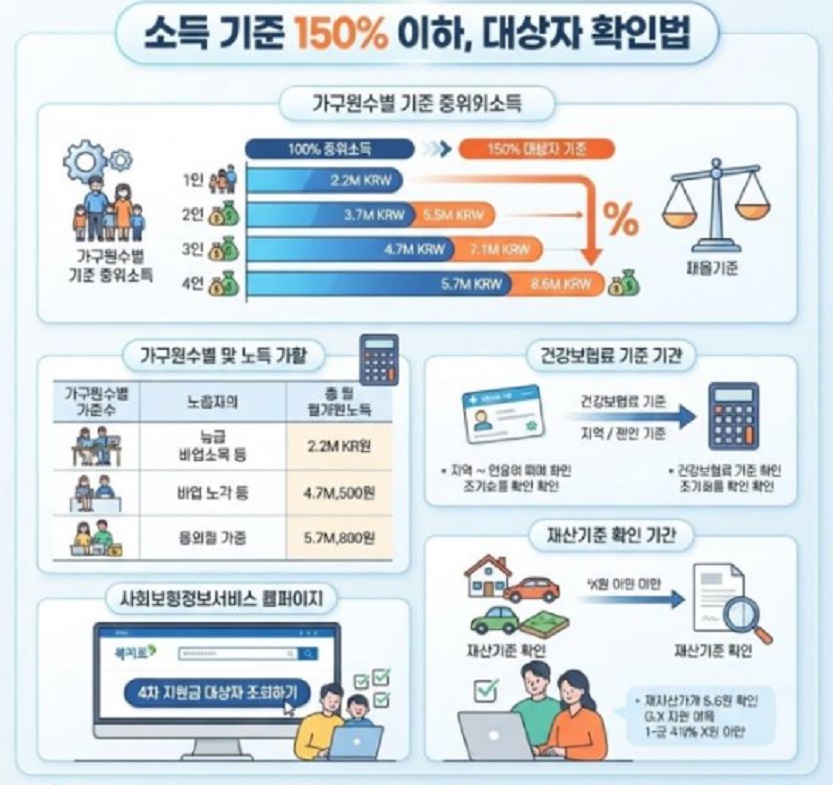 민생지원금-4차-나도받을수있을까-