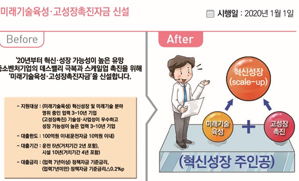 2026 혁신성장촉진자금 신청방법 순서대로, 조건·금리·신청방법 총정리