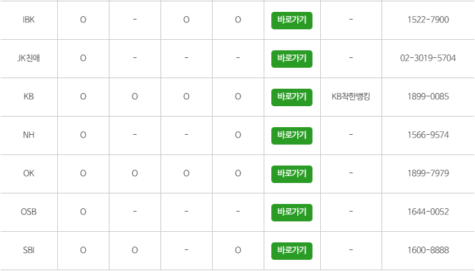 사잇돌2 대출 은행5