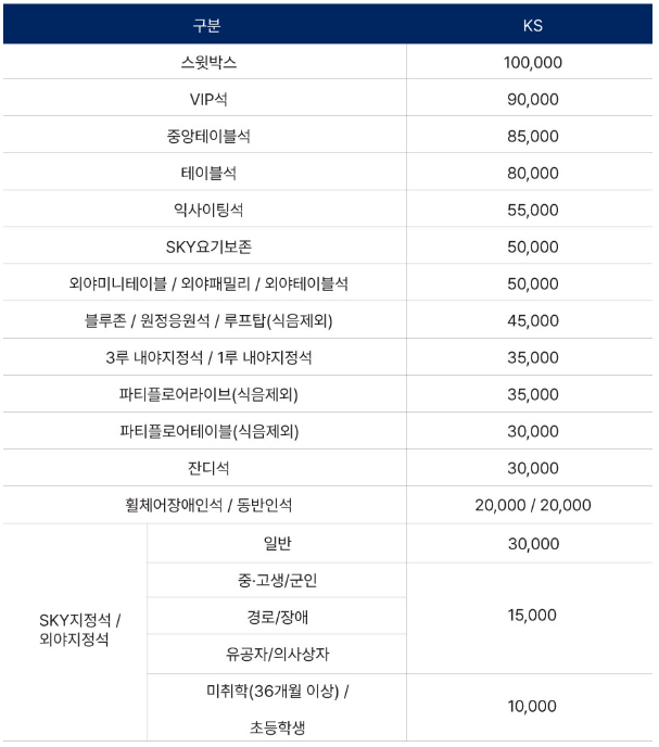 대구 삼성라이온즈파크 좌석 배치도 가격표