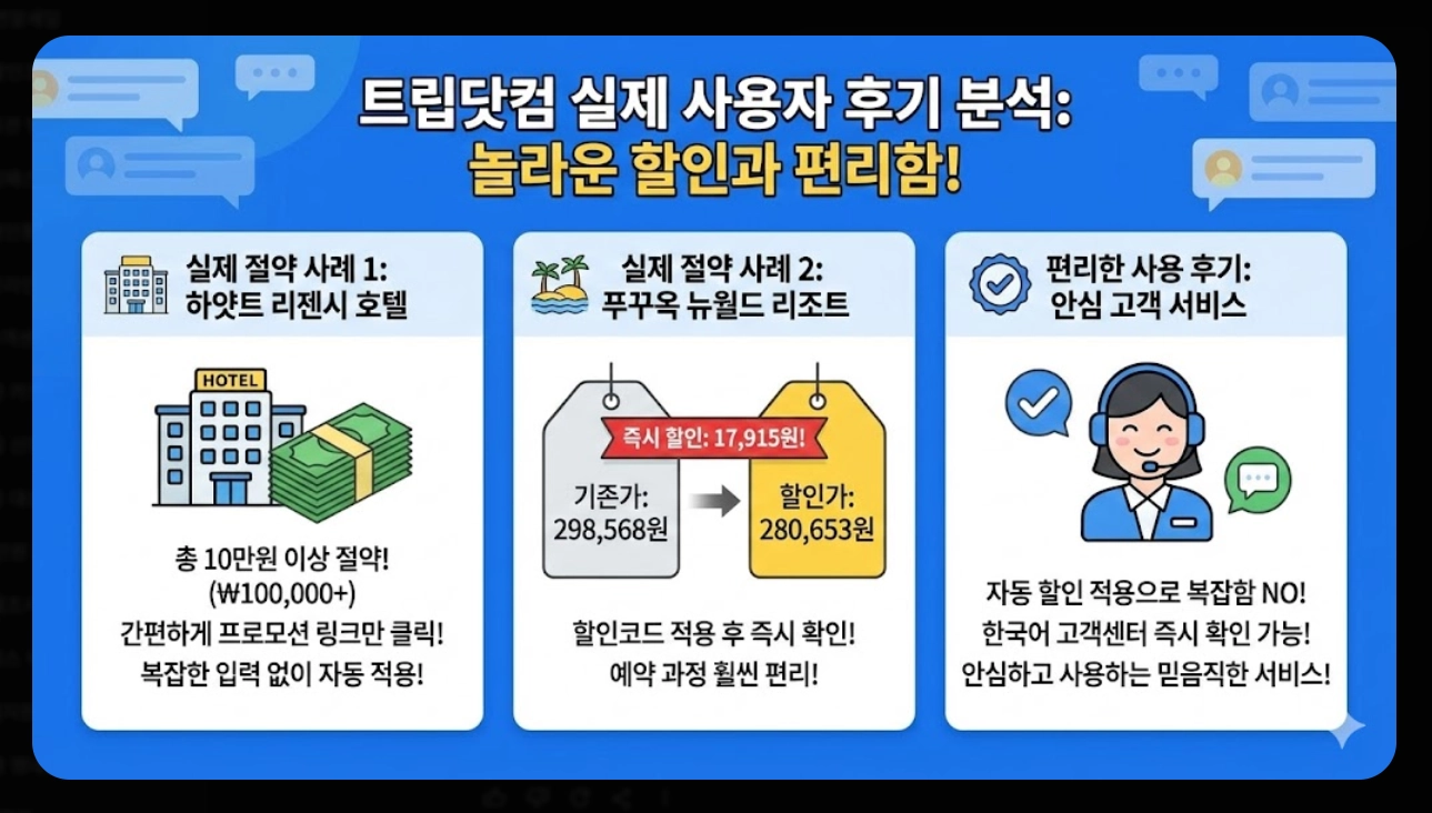 트립닷컴 최저가 예약 팁
