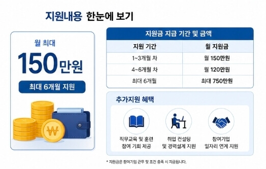 2026년 중장년 경력지원제 월 최대 150만원 신청방법 총정리