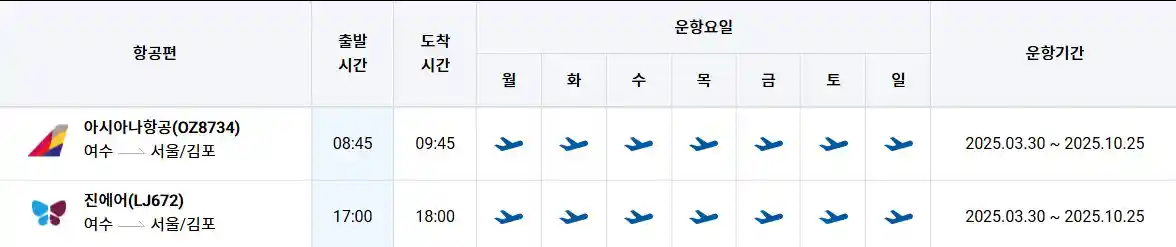여수 김포 비행기 시간표