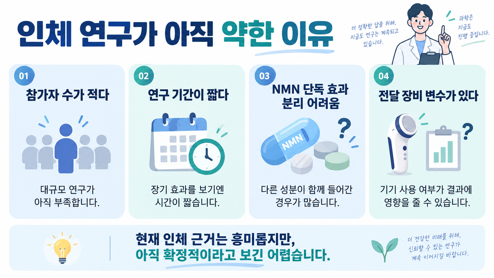 NMN 화장품 인체 연구의 한계인 참가자 수, 연구 기간, 단독 효과 분리 어려움, 전달 장비 변수 등을 정리한 인포그래픽