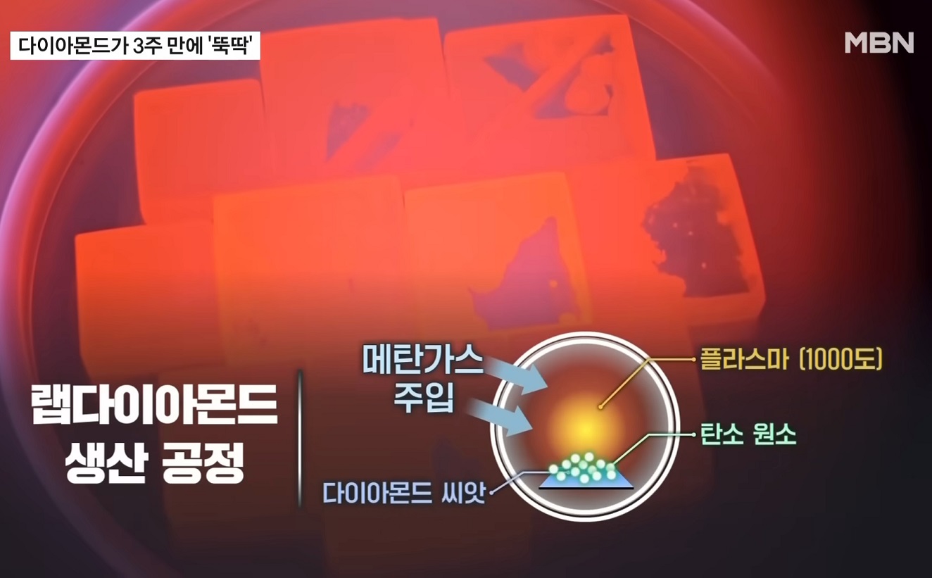 강승기-랩그로운다이아몬드