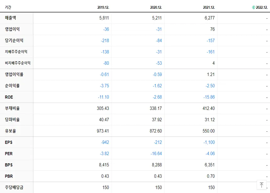 평화홀딩스 재무제표