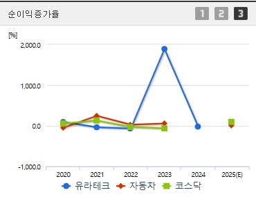 유라테크 주가 전망 순이익증가