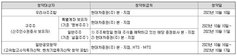 레몬 유상증자&#44; 5R 신주인수권