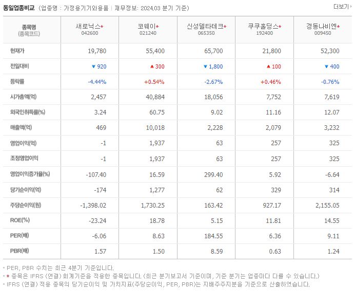 새로닉스_동종업비교자료