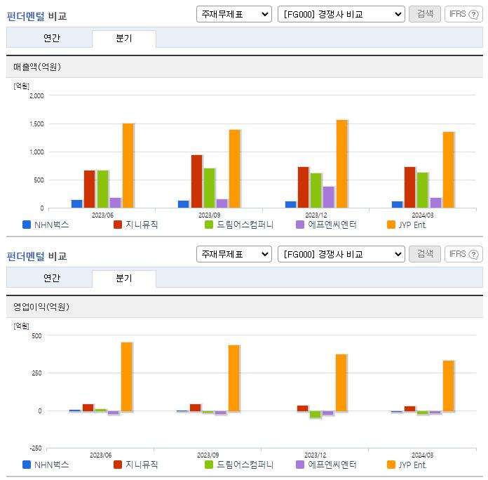 NHN벅스_업종분석