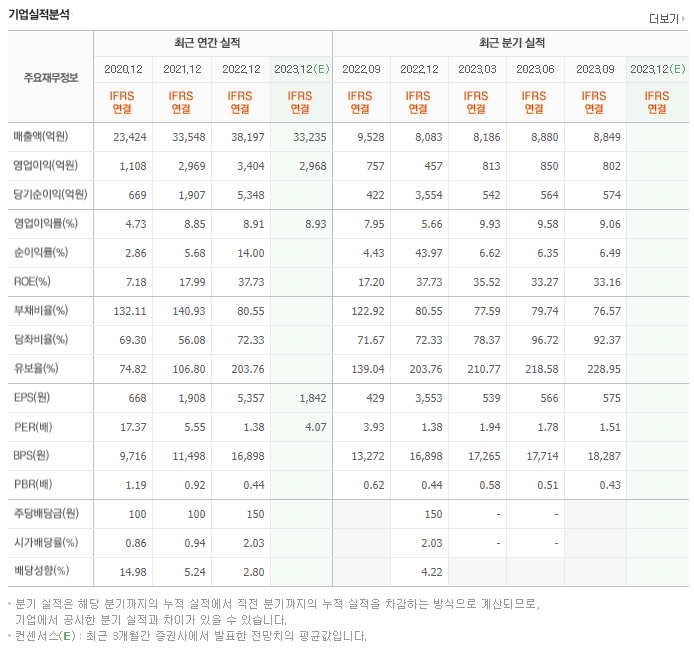 KG스틸_실적자료