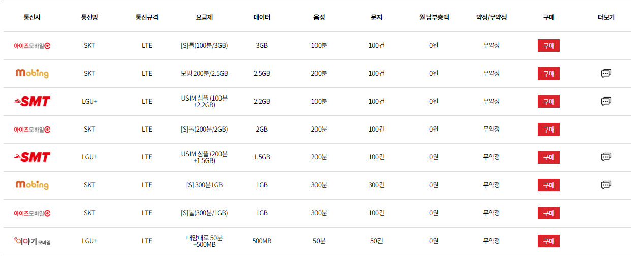알뜰폰-0원-요금제-2월-모빙-아이즈모바일-스마텔-기본료-공짜-무료-알뜰폰요금제-비교